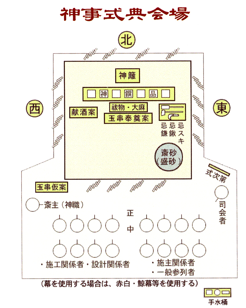 神事式典会場